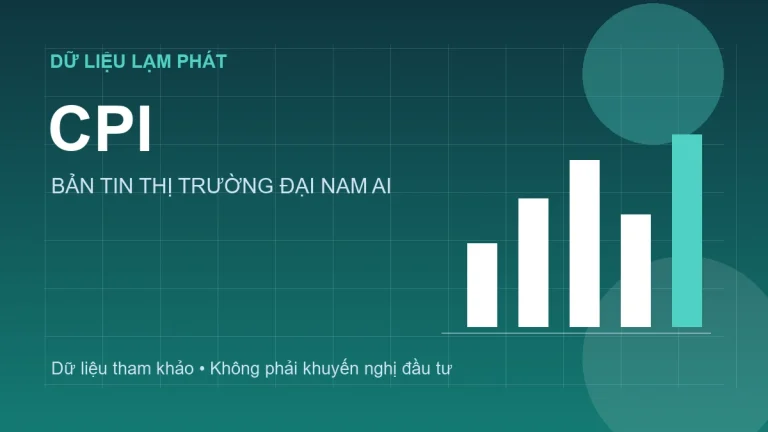 CPI Mỹ tháng 6/2026 giảm 0,4%, lạm phát lõi đi ngang theo tháng